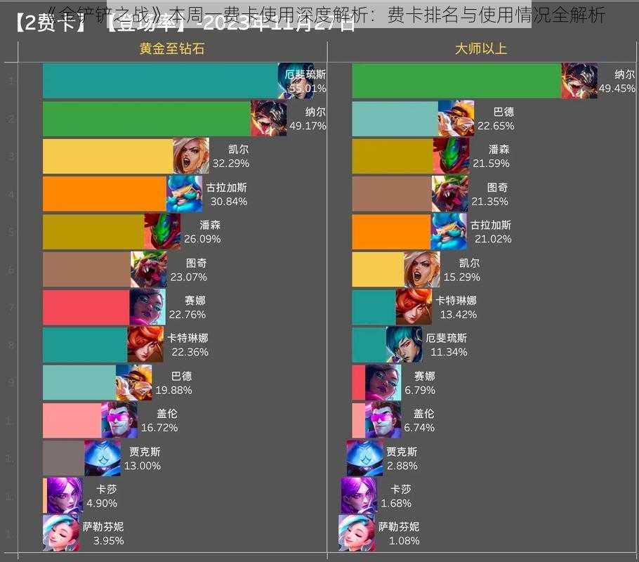 《金铲铲之战》本周一费卡使用深度解析：费卡排名与使用情况全解析