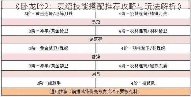 《卧龙吟2：袁绍技能搭配推荐攻略与玩法解析》