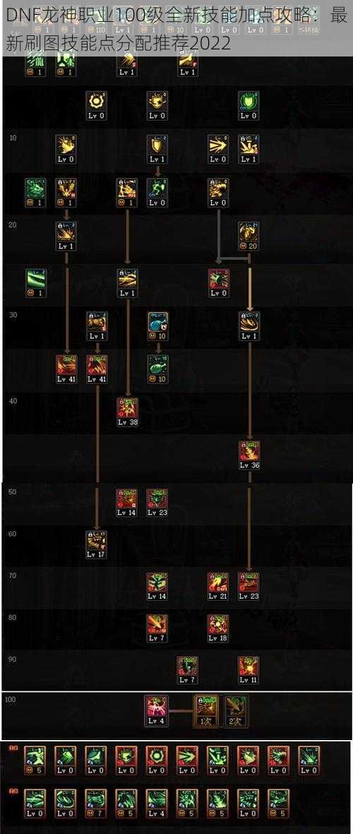 DNF龙神职业100级全新技能加点攻略：最新刷图技能点分配推荐2022