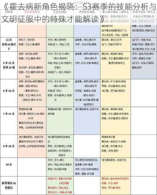 《霍去病新角色揭晓：S3赛季的技能分析与文明征服中的特殊才能解读》