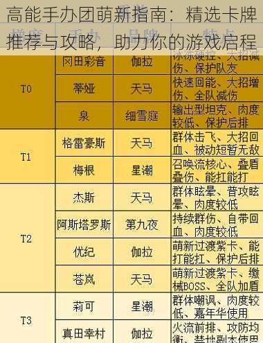 高能手办团萌新指南：精选卡牌推荐与攻略，助力你的游戏启程