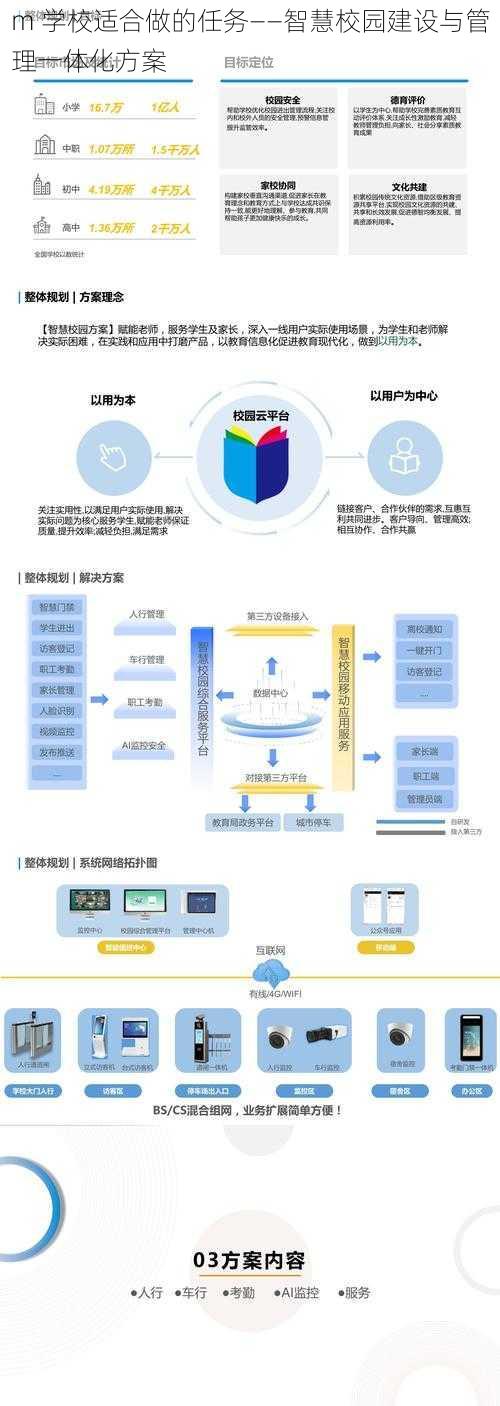 m 学校适合做的任务——智慧校园建设与管理一体化方案