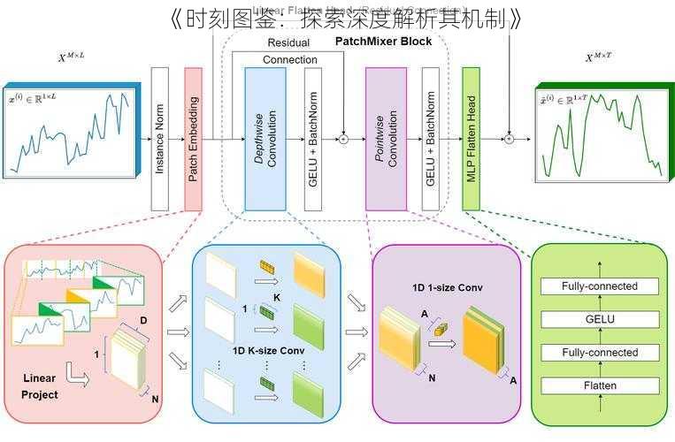 《时刻图鉴：探索深度解析其机制》