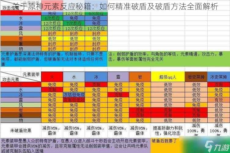 关于原神元素反应秘籍：如何精准破盾及破盾方法全面解析