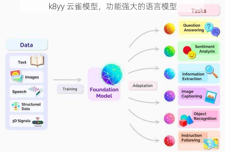 k8yy 云雀模型，功能强大的语言模型