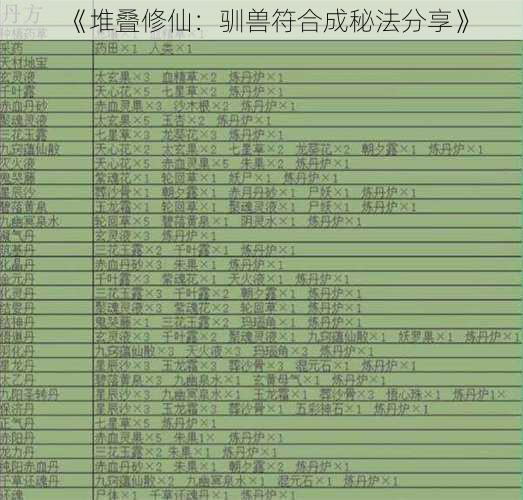 《堆叠修仙：驯兽符合成秘法分享》