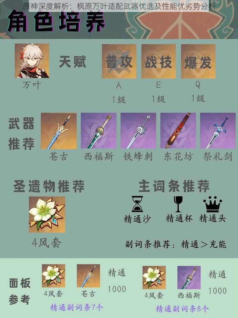 原神深度解析：枫原万叶适配武器优选及性能优劣势分析