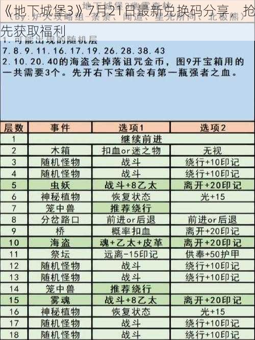 《地下城堡3》7月21日最新兑换码分享，抢先获取福利