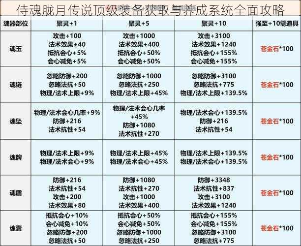 侍魂胧月传说顶级装备获取与养成系统全面攻略