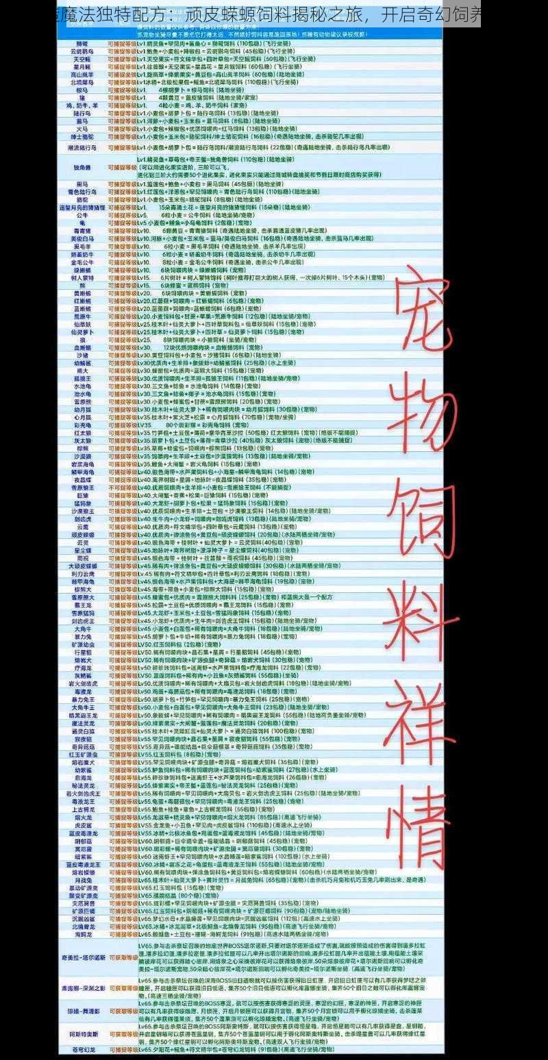 创造魔法独特配方：顽皮蝾螈饲料揭秘之旅，开启奇幻饲养之旅