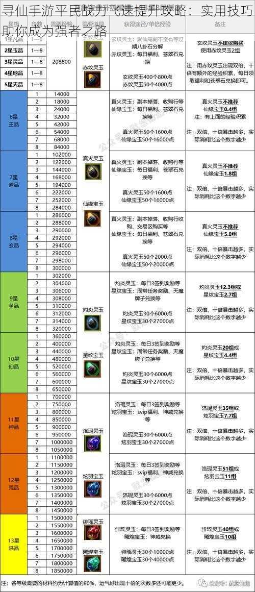 寻仙手游平民战力飞速提升攻略：实用技巧助你成为强者之路