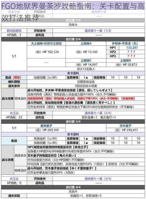 FGO地狱界曼荼罗攻略指南：关卡配置与高效打法推荐