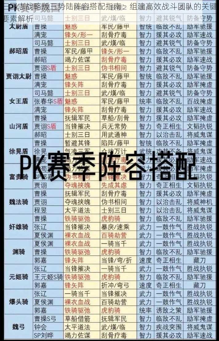 三国志战略版三势陆阵容搭配指南：组建高效战斗团队的关键要素解析