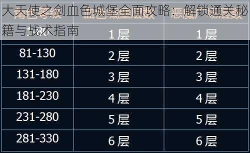 大天使之剑血色城堡全面攻略：解锁通关秘籍与战术指南