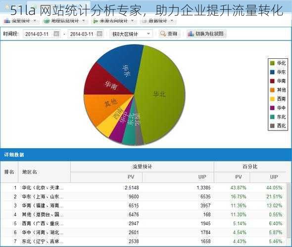 51la 网站统计分析专家，助力企业提升流量转化