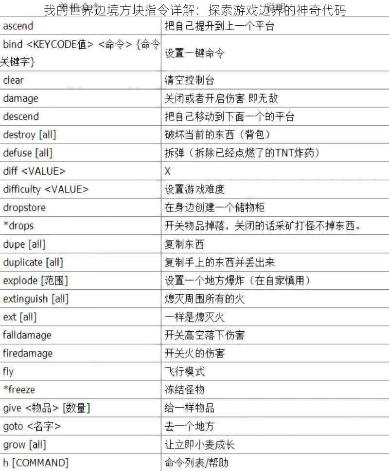 我的世界边境方块指令详解：探索游戏边界的神奇代码