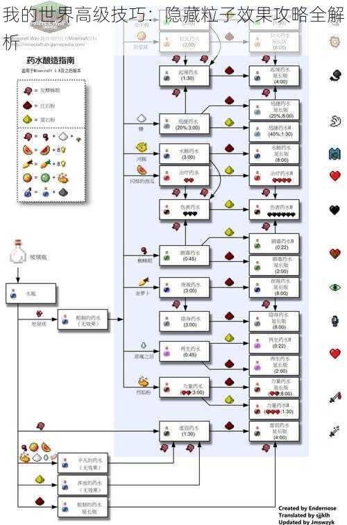 我的世界高级技巧：隐藏粒子效果攻略全解析