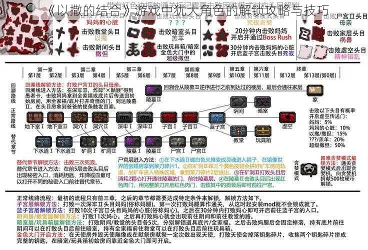 《以撒的结合》游戏中犹大角色的解锁攻略与技巧