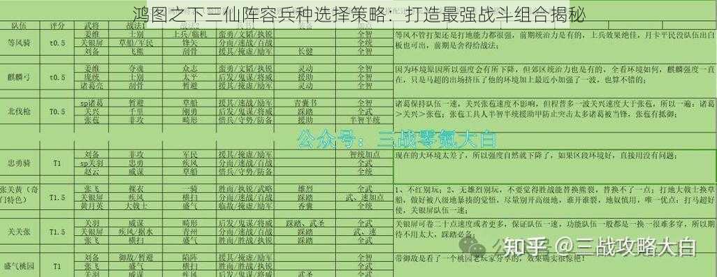 鸿图之下三仙阵容兵种选择策略：打造最强战斗组合揭秘