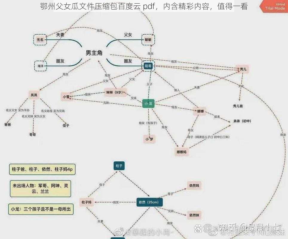 鄂州父女瓜文件压缩包百度云 pdf，内含精彩内容，值得一看