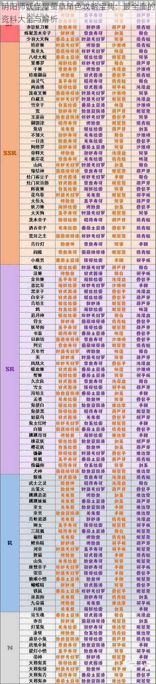 阴阳师妖怪屋萤草角色攻略宝典：最全面的资料大全与解析