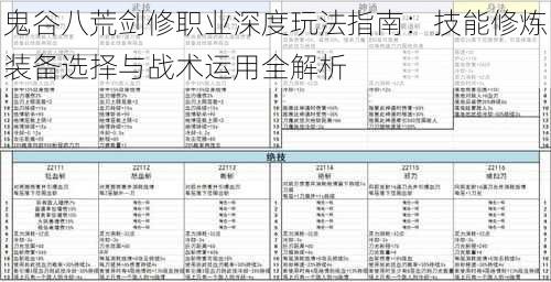 鬼谷八荒剑修职业深度玩法指南：技能修炼装备选择与战术运用全解析