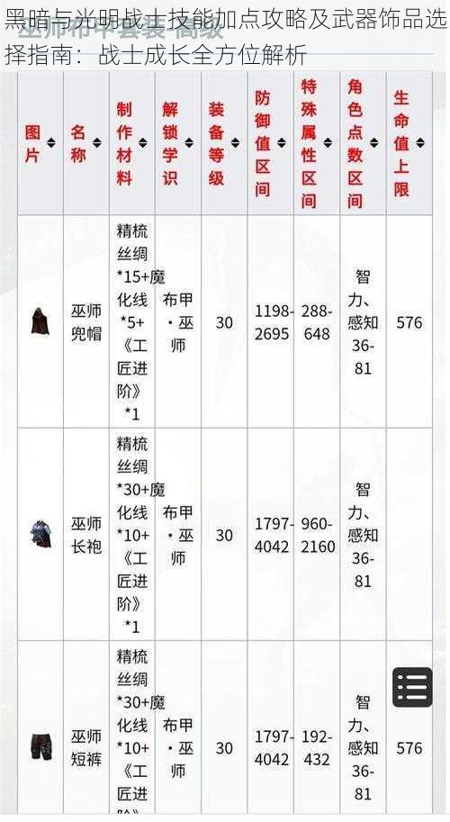 黑暗与光明战士技能加点攻略及武器饰品选择指南：战士成长全方位解析