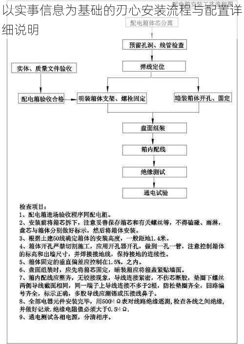 以实事信息为基础的刃心安装流程与配置详细说明