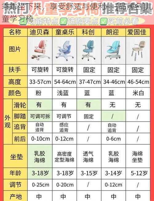 乖乖坐下来，享受舒适与便利——[品牌名]儿童学习椅