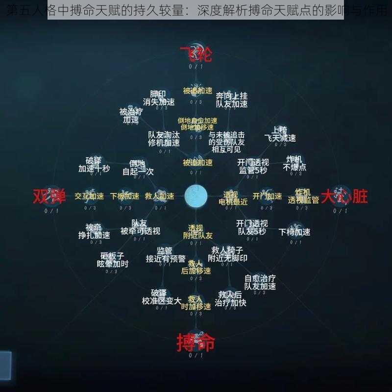 第五人格中搏命天赋的持久较量：深度解析搏命天赋点的影响与作用