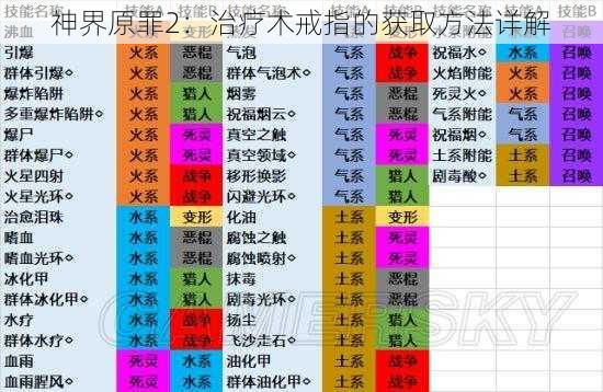 神界原罪2：治疗术戒指的获取方法详解