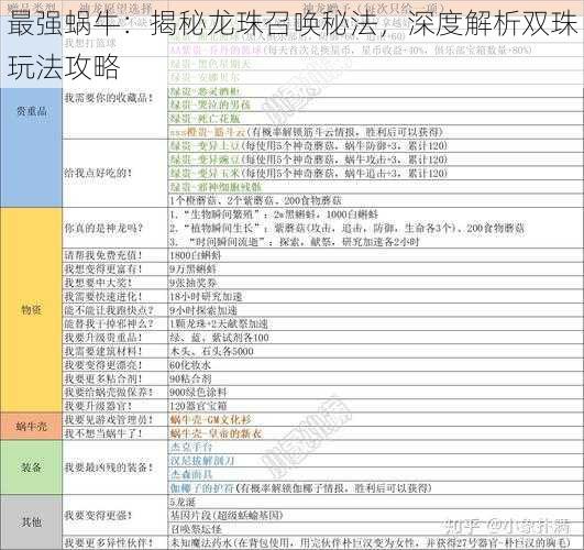 最强蜗牛：揭秘龙珠召唤秘法，深度解析双珠玩法攻略