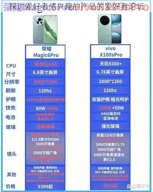 探讨爱好者感兴趣的产品的爱好者论坛