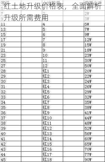红土地升级价格表，全面解析升级所需费用