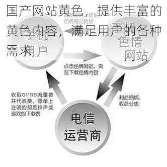 国产网站黄色，提供丰富的黄色内容，满足用户的各种需求