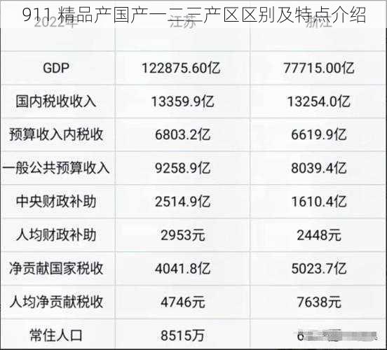 911 精品产国产一二三产区区别及特点介绍