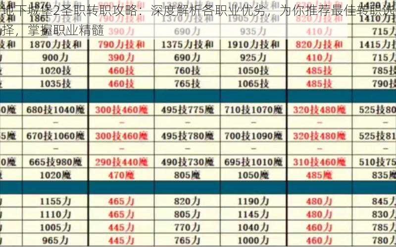 地下城堡2圣职转职攻略：深度解析各职业优劣，为你推荐最佳转职选择，掌握职业精髓