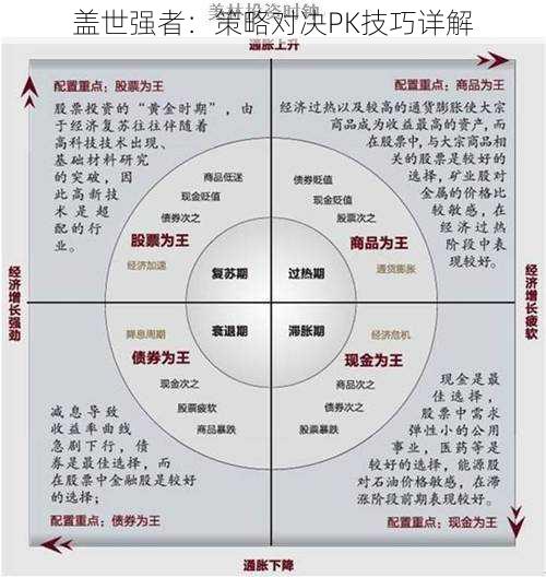 盖世强者：策略对决PK技巧详解