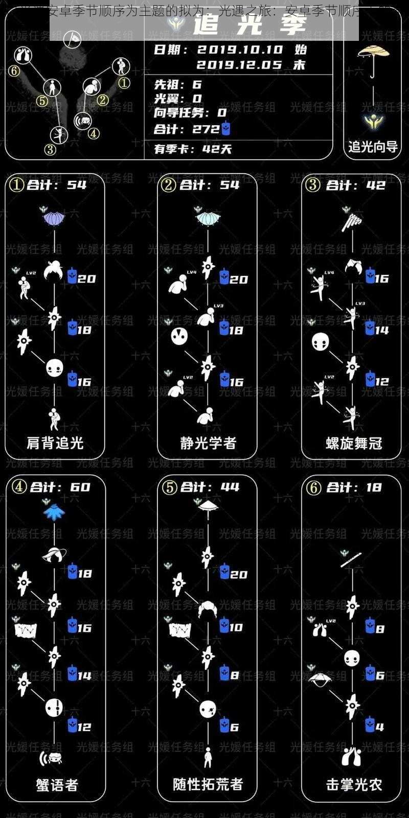 以光遇安卓季节顺序为主题的拟为：光遇之旅：安卓季节顺序下的奇幻冒险