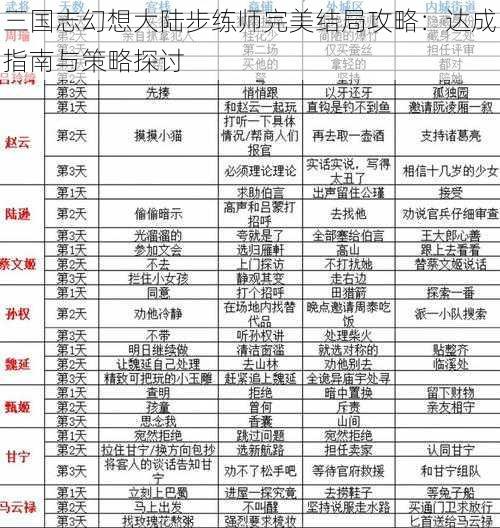 三国志幻想大陆步练师完美结局攻略：达成指南与策略探讨