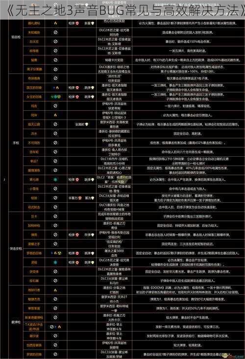 《无主之地3声音BUG常见与高效解决方法》