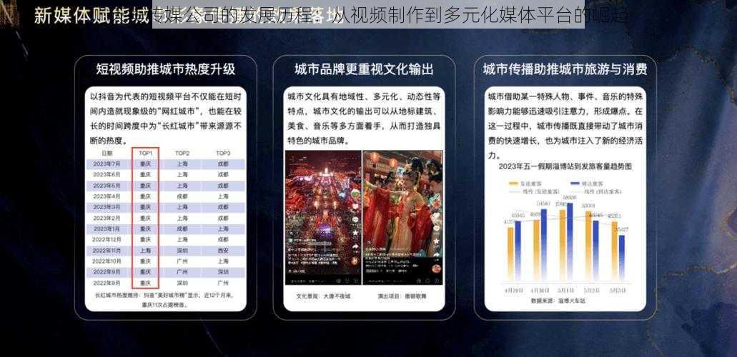 天美传媒公司的发展历程：从视频制作到多元化媒体平台的崛起