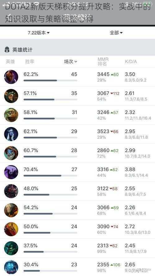 DOTA2新版天梯积分提升攻略：实战中的知识汲取与策略调整心得