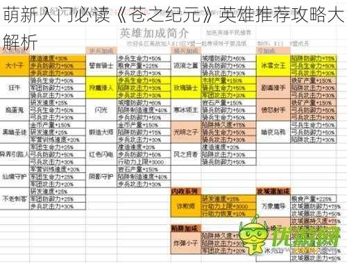 萌新入门必读《苍之纪元》英雄推荐攻略大解析