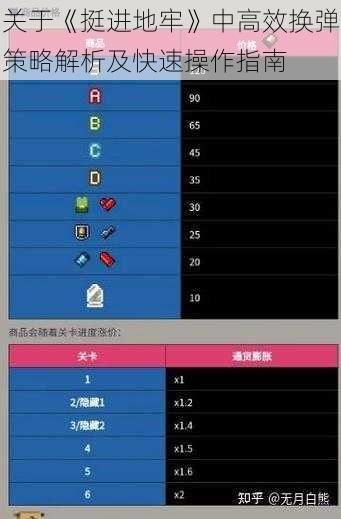 关于《挺进地牢》中高效换弹策略解析及快速操作指南