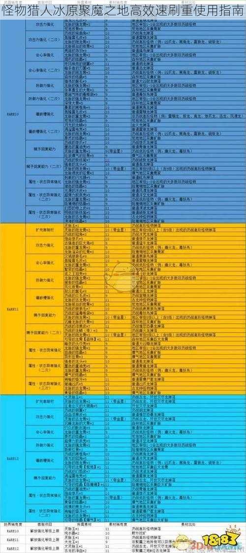 怪物猎人冰原聚魔之地高效速刷重使用指南