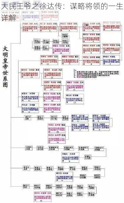 大民王爷之徐达传：谋略将领的一生详解