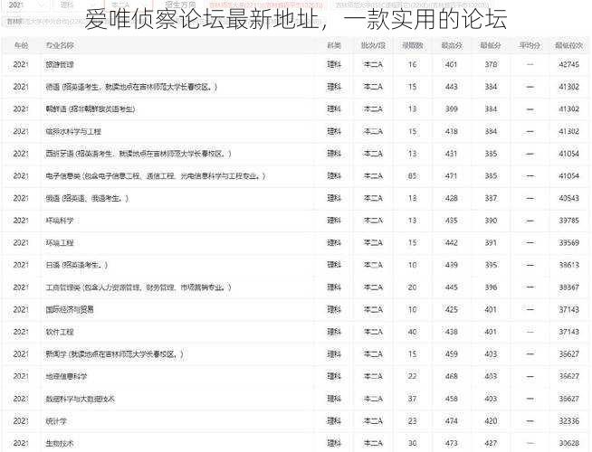 爱唯侦察论坛最新地址，一款实用的论坛