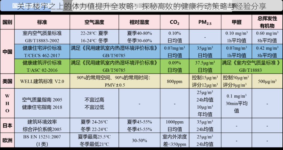 关于楼宇之上的体力值提升全攻略：探秘高效的健康行动策略与经验分享