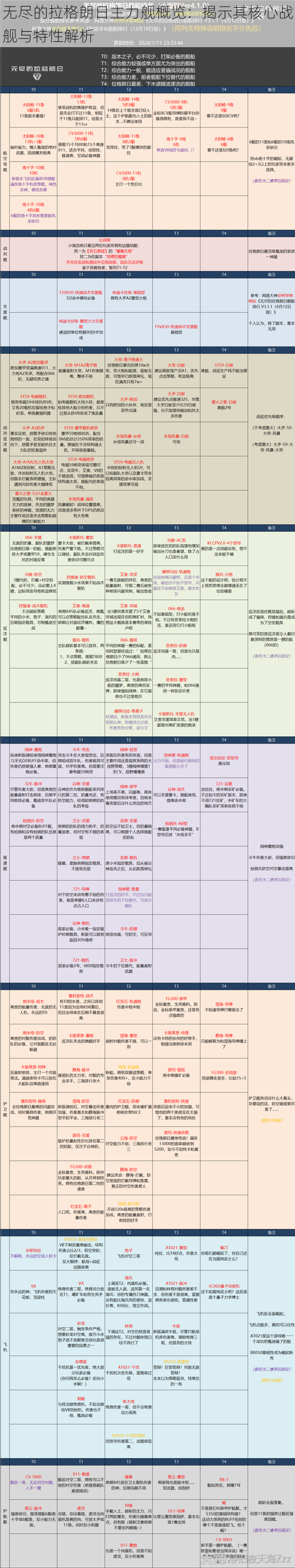 无尽的拉格朗日主力舰概览：揭示其核心战舰与特性解析